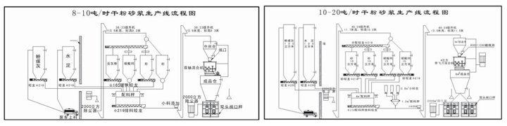 干粉砂浆潮湿的夏天桃子移植版v6.05官方正版-四川锐通智能装备有限潮湿的夏天桃子移植版v6.05官方正版 混合机为该干粉砂浆潮湿的夏天桃子移植